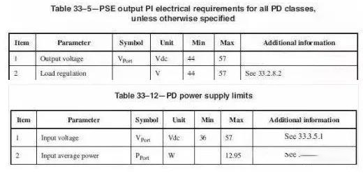 POE交换机技术知识汇总