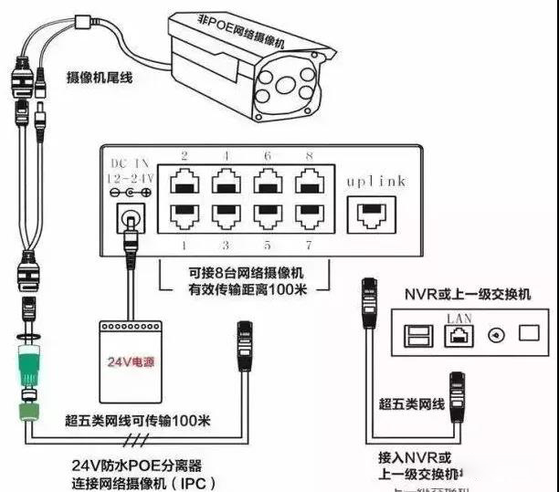 POE交换机技术知识汇总