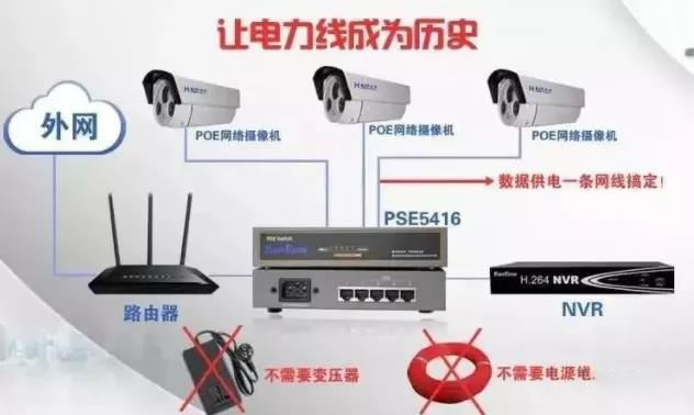 POE交换机技术知识汇总