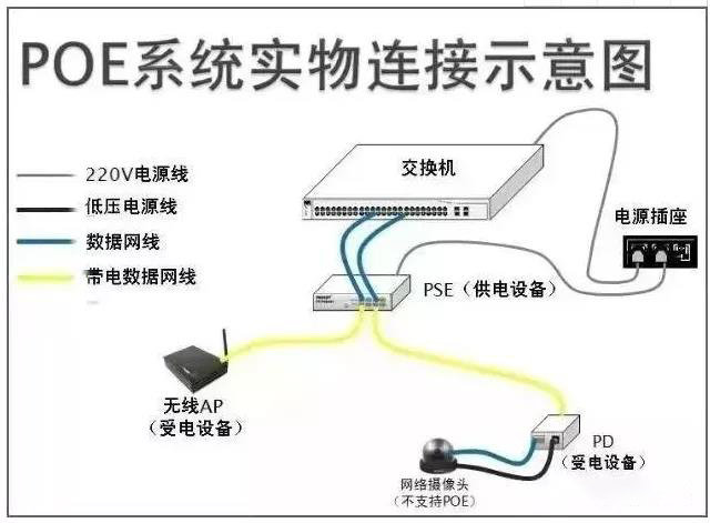 POE交换机技术知识汇总