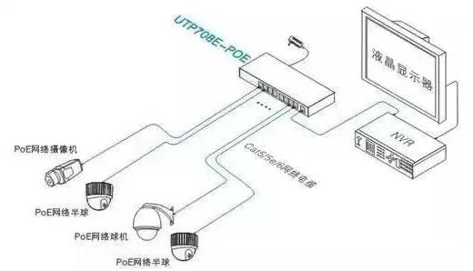 POE交换机技术知识汇总