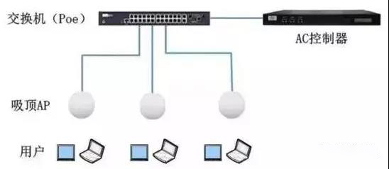 POE交换机技术知识汇总