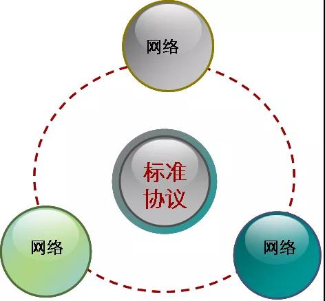 弱电工程计算机网络系统基础知识