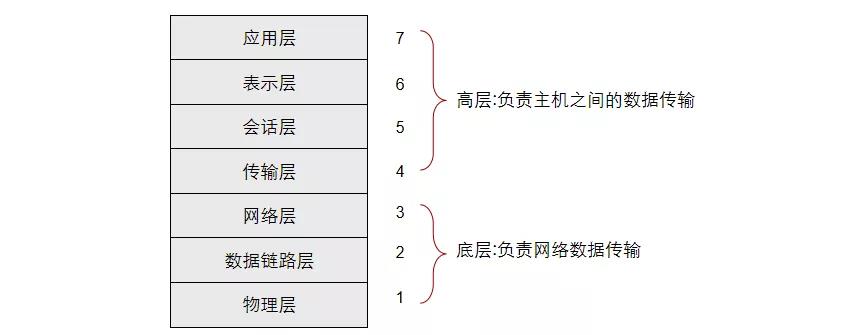 弱电工程计算机网络系统基础知识