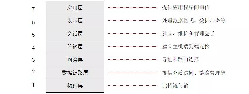 弱电工程计算机网络系统基础知识