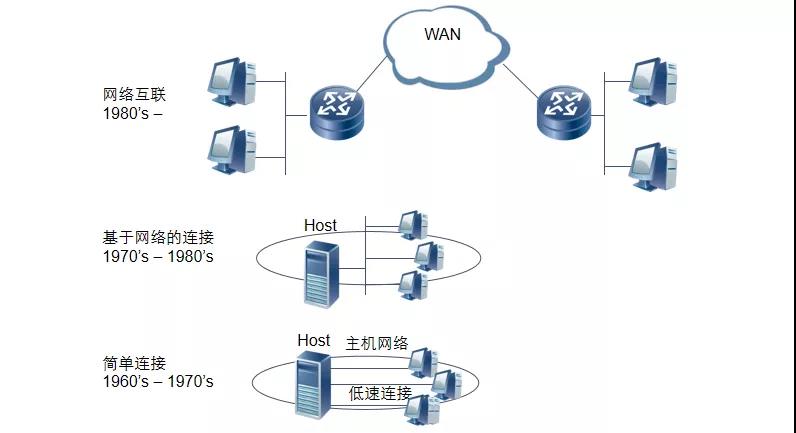 弱电工程计算机网络系统基础知识