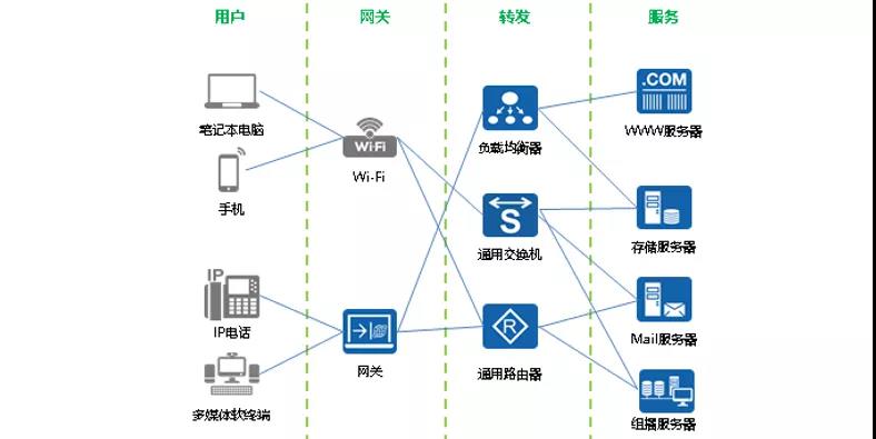 弱电工程计算机网络系统基础知识