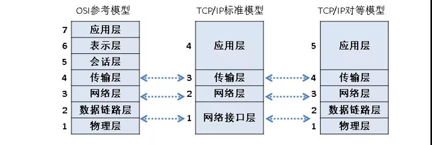 弱电工程计算机网络系统基础知识