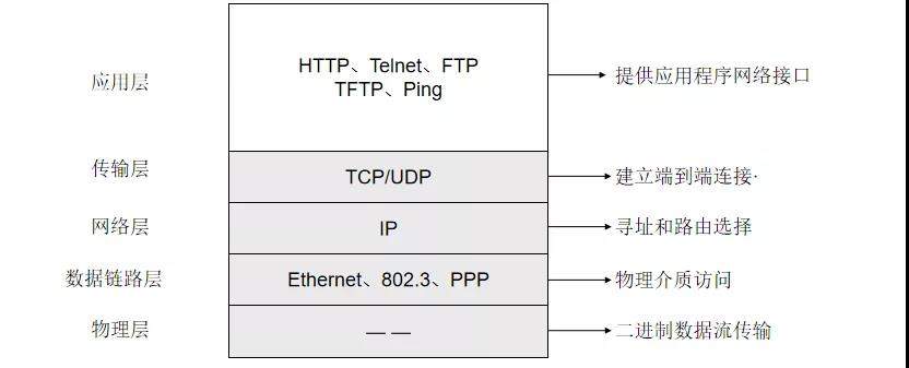 弱电工程计算机网络系统基础知识
