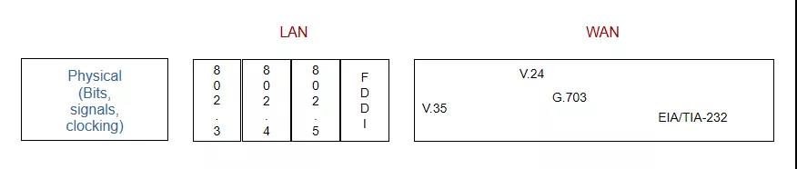 弱电工程计算机网络系统基础知识