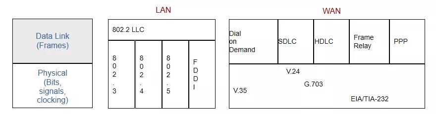 弱电工程计算机网络系统基础知识