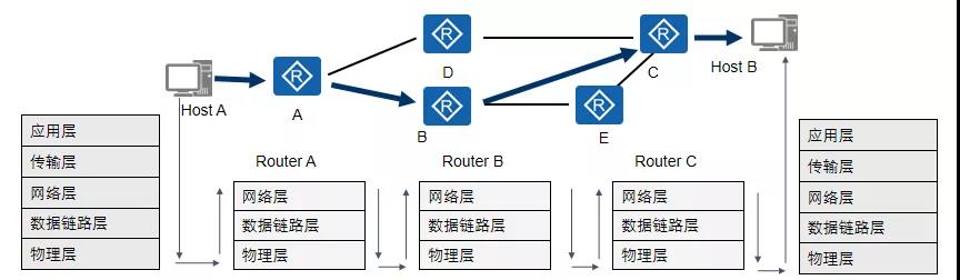 弱电工程计算机网络系统基础知识