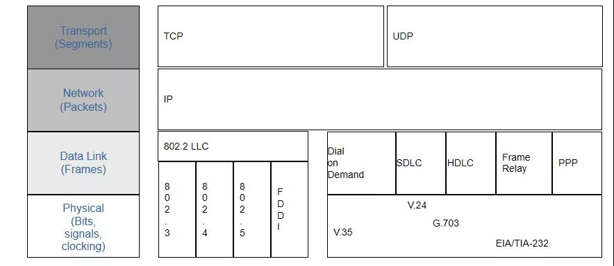 弱电工程计算机网络系统基础知识