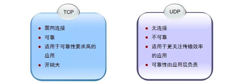 弱电工程计算机网络系统基础知识