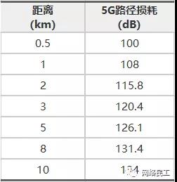 无线（WIFI）网络的规划与设计