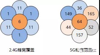 无线（WIFI）网络的规划与设计