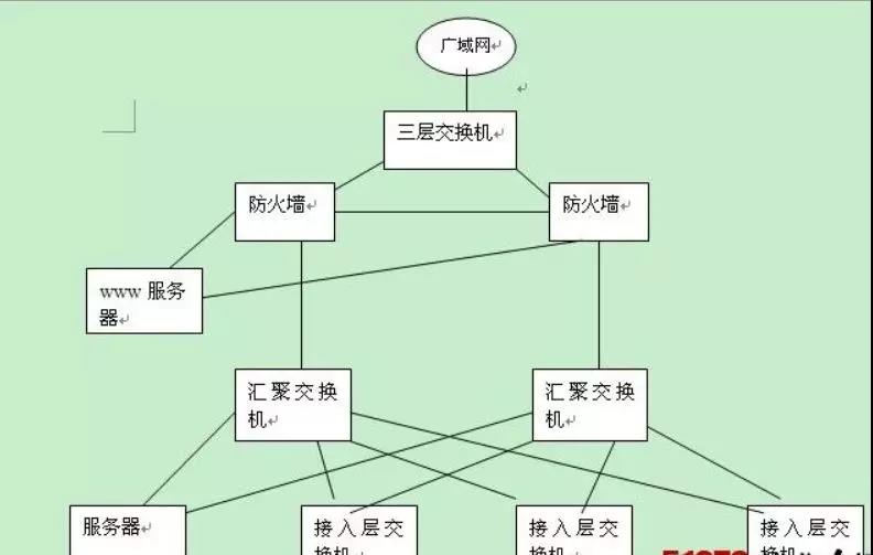 100路监控摄像头需要使用核心交换机吗？