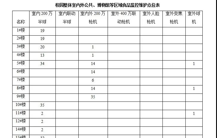 弱电监控维保如何收费？