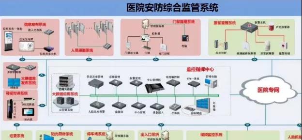 怎样编写弱电技术方案