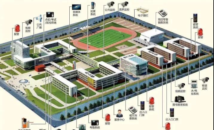 怎样编写弱电技术方案