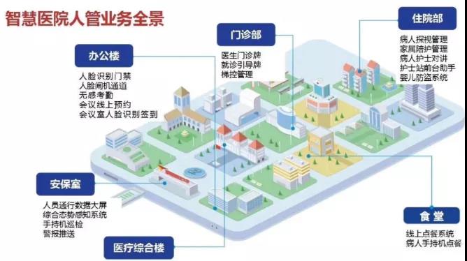 怎样编写弱电技术方案