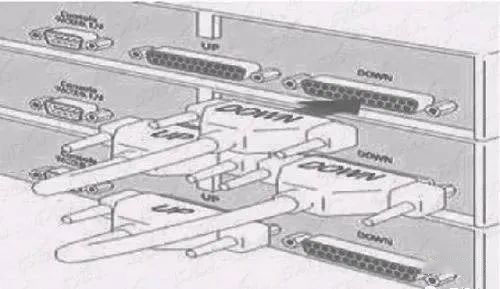 路由器交换机组网