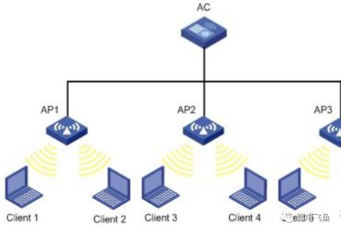 弱电科普：无线AP,胖AP和瘦AP的区别？