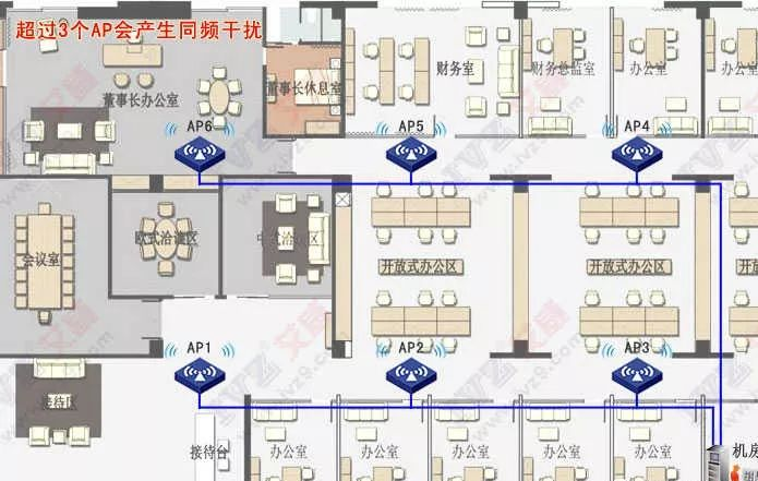 弱电科普：无线AP,胖AP和瘦AP的区别？