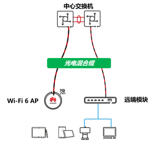 用光电混合缆的应用