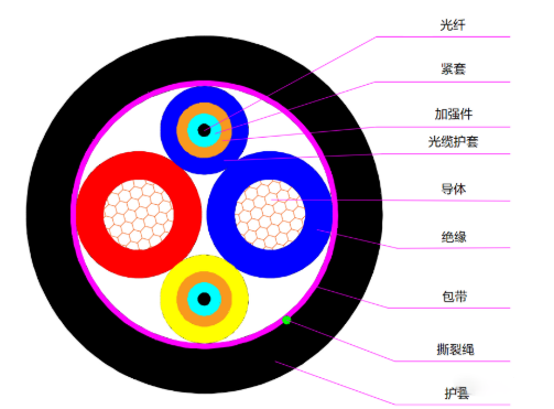用光电混合缆的应用