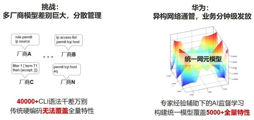 假如14亿人同时购物，需要怎样的数据中心网络？