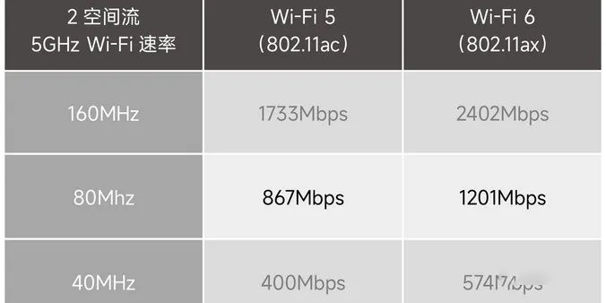 不用换路由器，就能让家里Wi-Fi无线全覆盖！