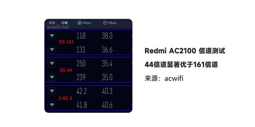 不用换路由器，就能让家里Wi-Fi无线全覆盖！