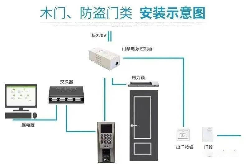 三种常用门禁电锁介绍及安装教程