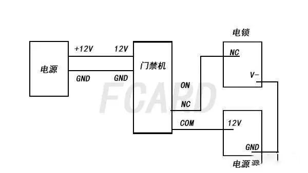 三种常用门禁电锁介绍及安装教程