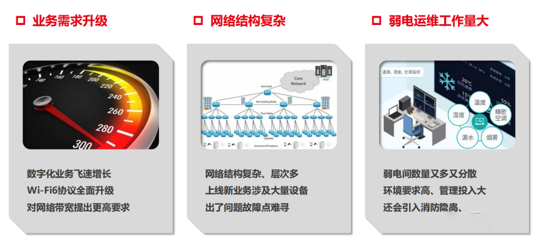 数字化时代下的全光网络