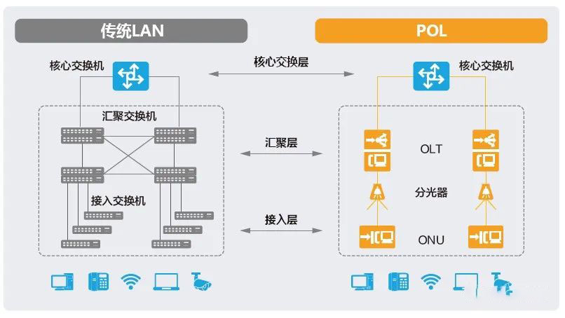 数字化时代下的全光网络