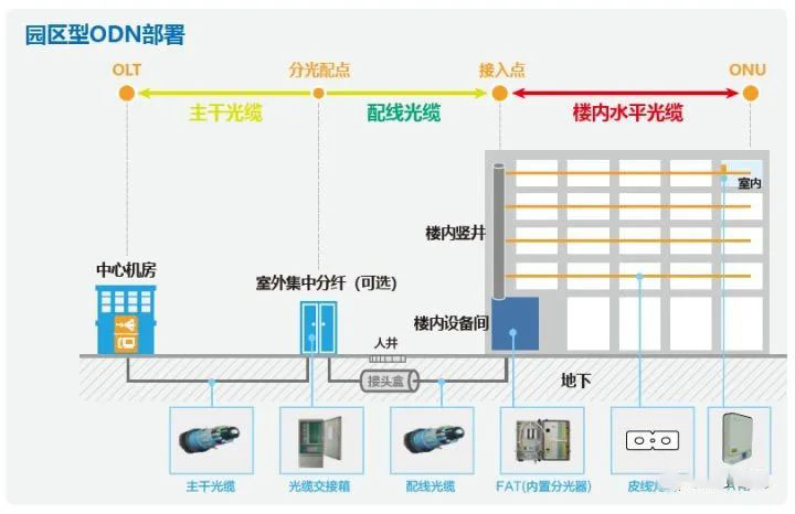 数字化时代下的全光网络