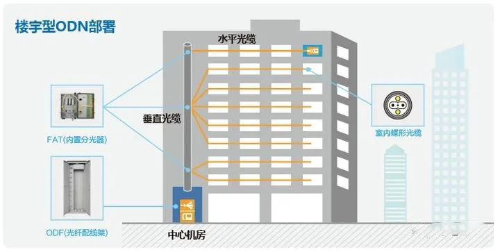 数字化时代下的全光网络