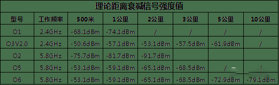 无线网桥最常见的10个问题解答