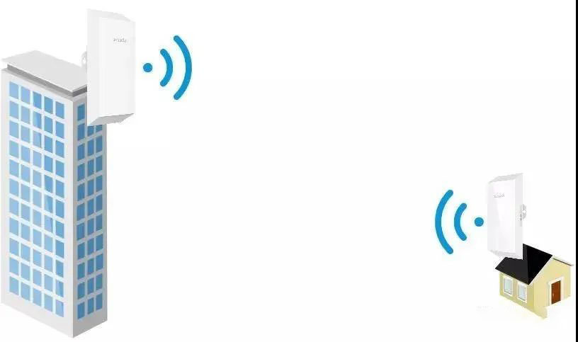 无线网桥最常见的10个问题解答