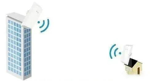 无线网桥最常见的10个问题解答