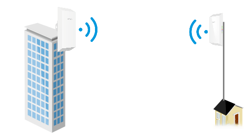 无线网桥最常见的10个问题解答
