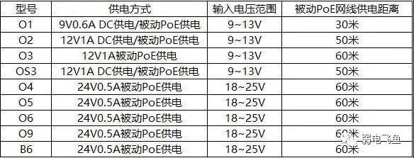 无线网桥最常见的10个问题解答