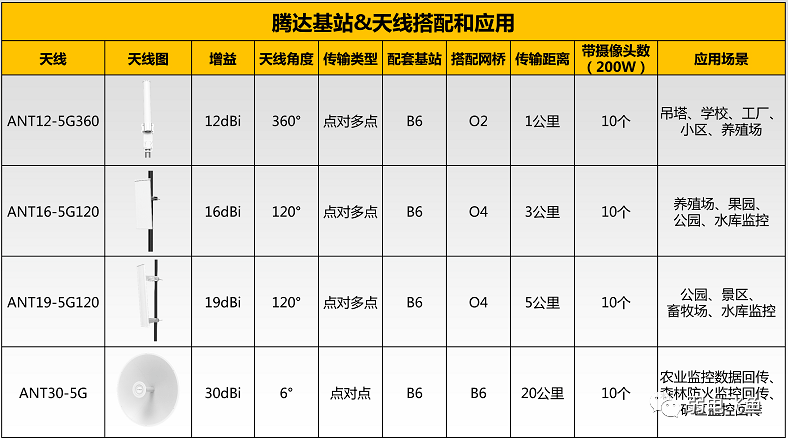 无线网桥最常见的10个问题解答