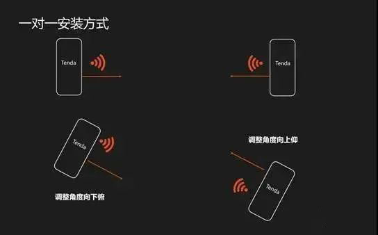 无线网桥最常见的10个问题解答