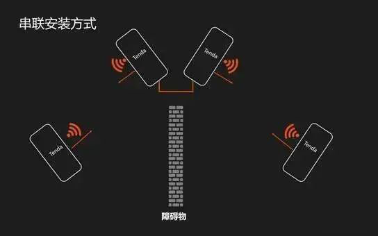 无线网桥最常见的10个问题解答