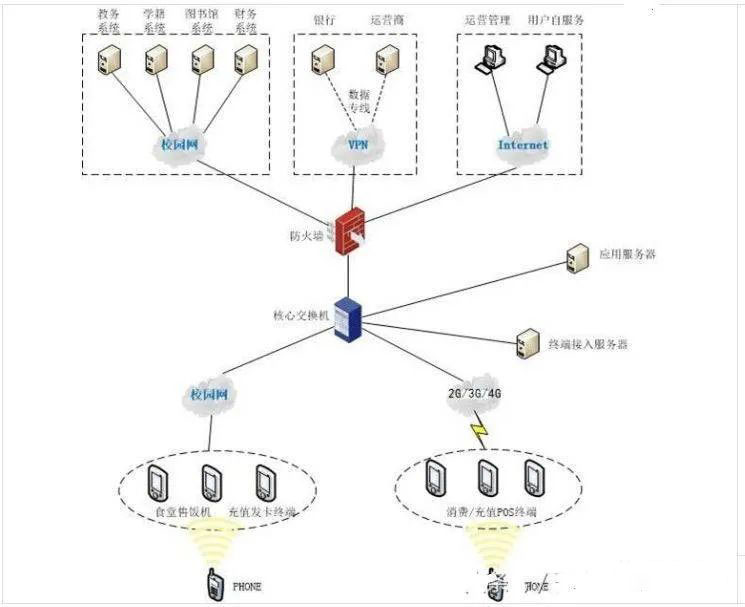 交换机组网方案