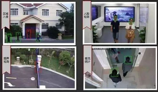 如何选择网络高清摄像机？