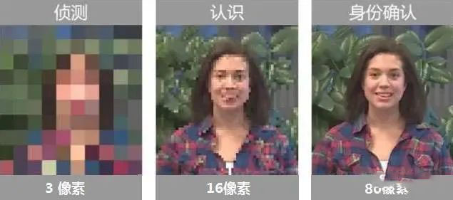 如何选择网络高清摄像机？